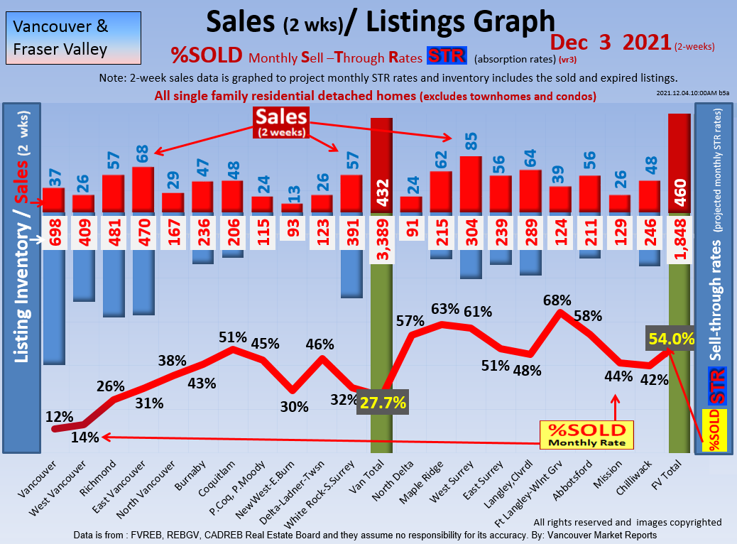 Abbotsford  Real Estate Market STR Reports