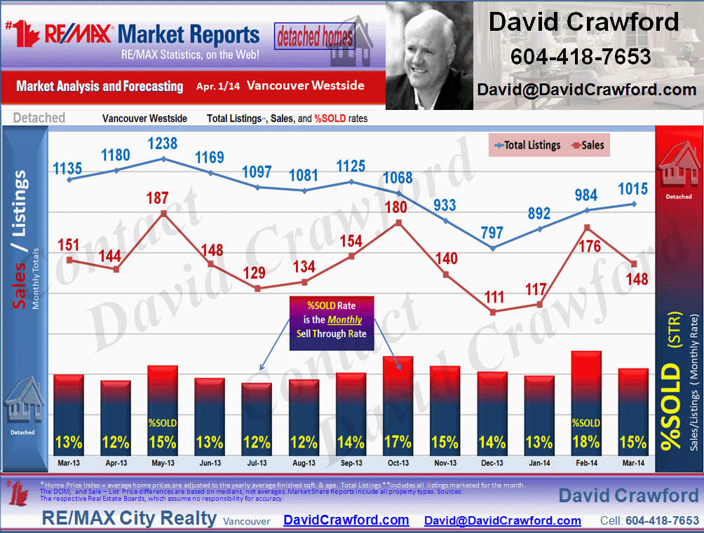 Kitsilano, Point Grey Residential Detached housing market Vancouver Westside,Shaughnessy, Kerrisdale