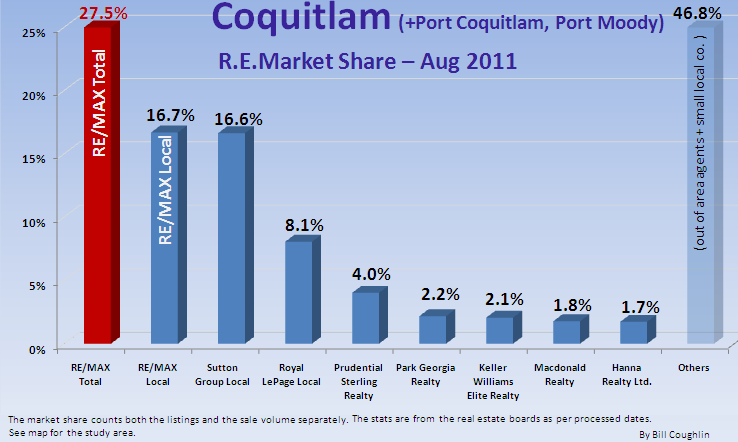 Remax Report ...If you cannot see this image   you need to click through the top link