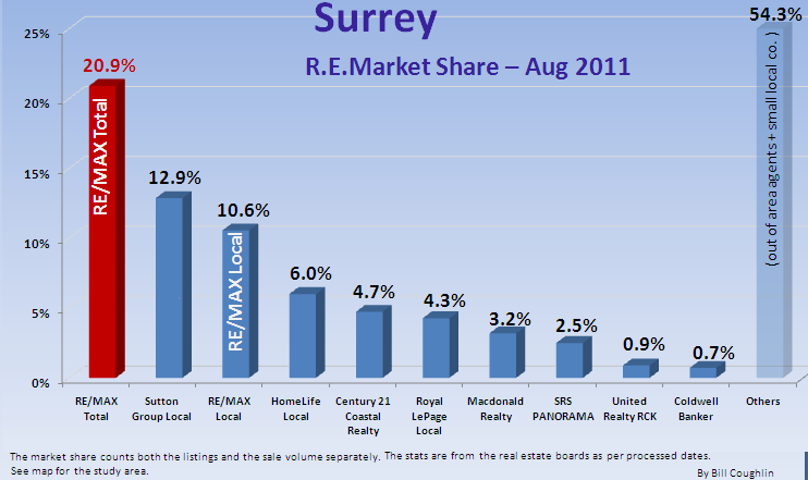 Remax Report ...If you cannot see this image   you need to click through the top link