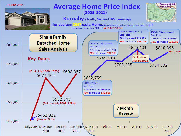 Remax Report ...If you cannot see this image you need to click through the top link