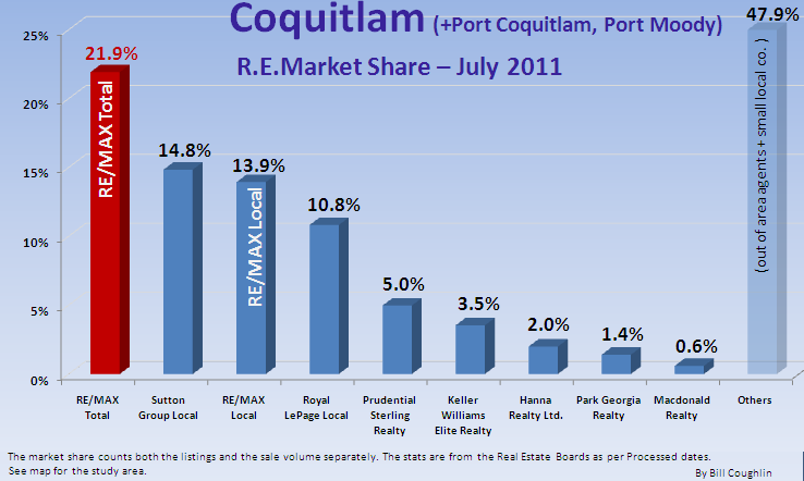 Remax Report ...If you cannot see this image   you need to click through the top link