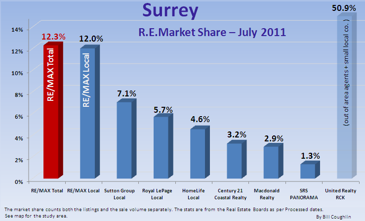 Remax Report ...If you cannot see this image   you need to click through the top link