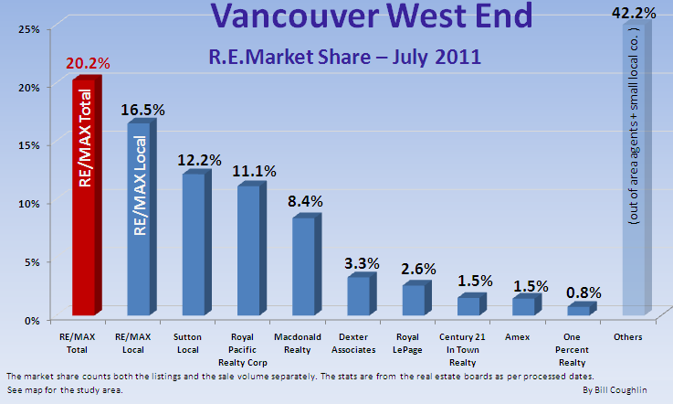 Remax Report ...If you cannot see this image   you need to click through the top link