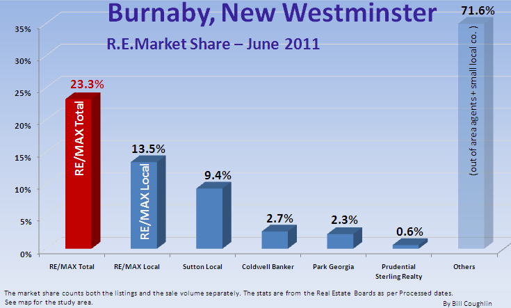 Remax Report ...If you cannot see this image   you need to click through the top link