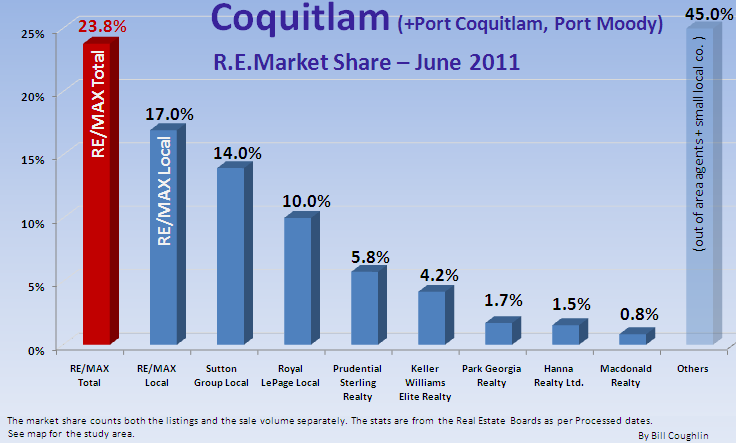 Remax Report ...If you cannot see this image   you need to click through the top link