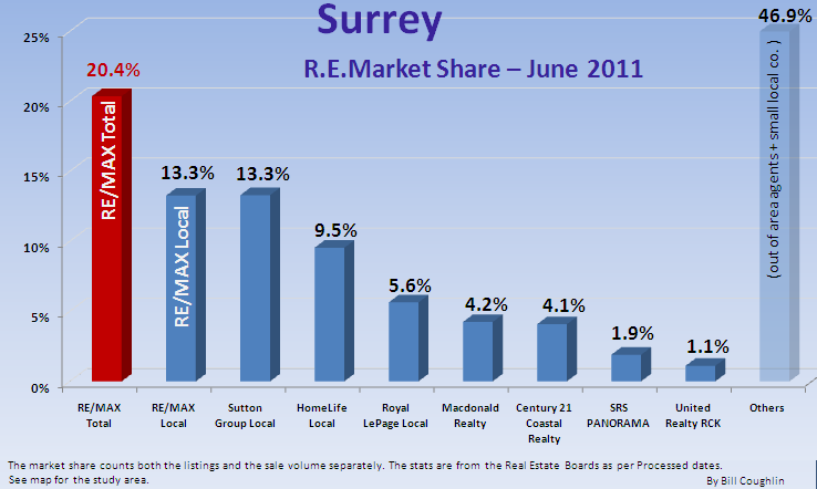 Remax Report ...If you cannot see this image   you need to click through the top link