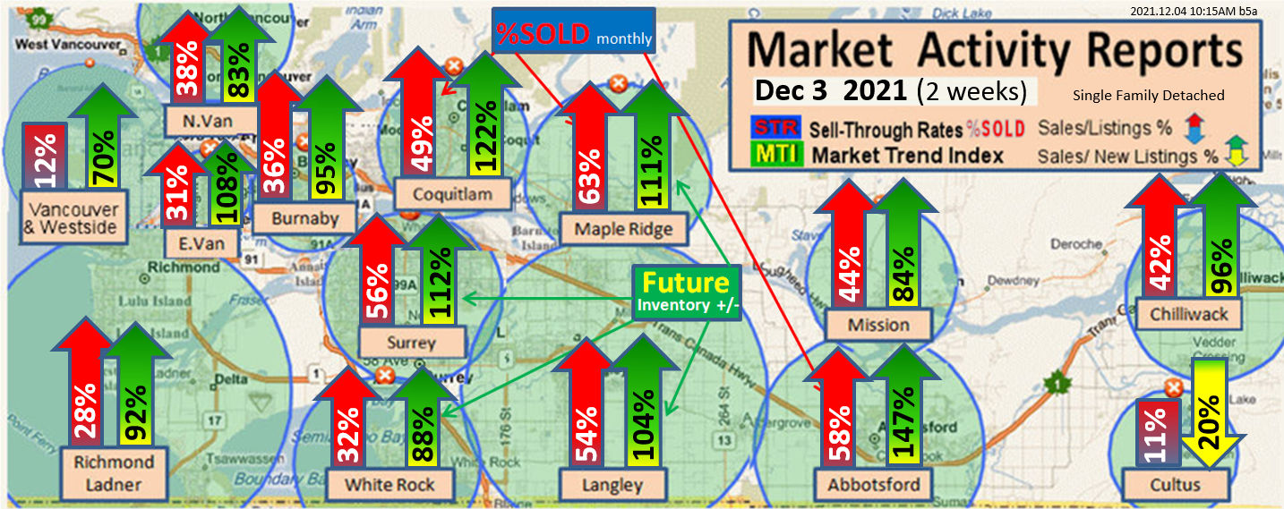 Surrey, North Delta Real Estate Market Update Report.