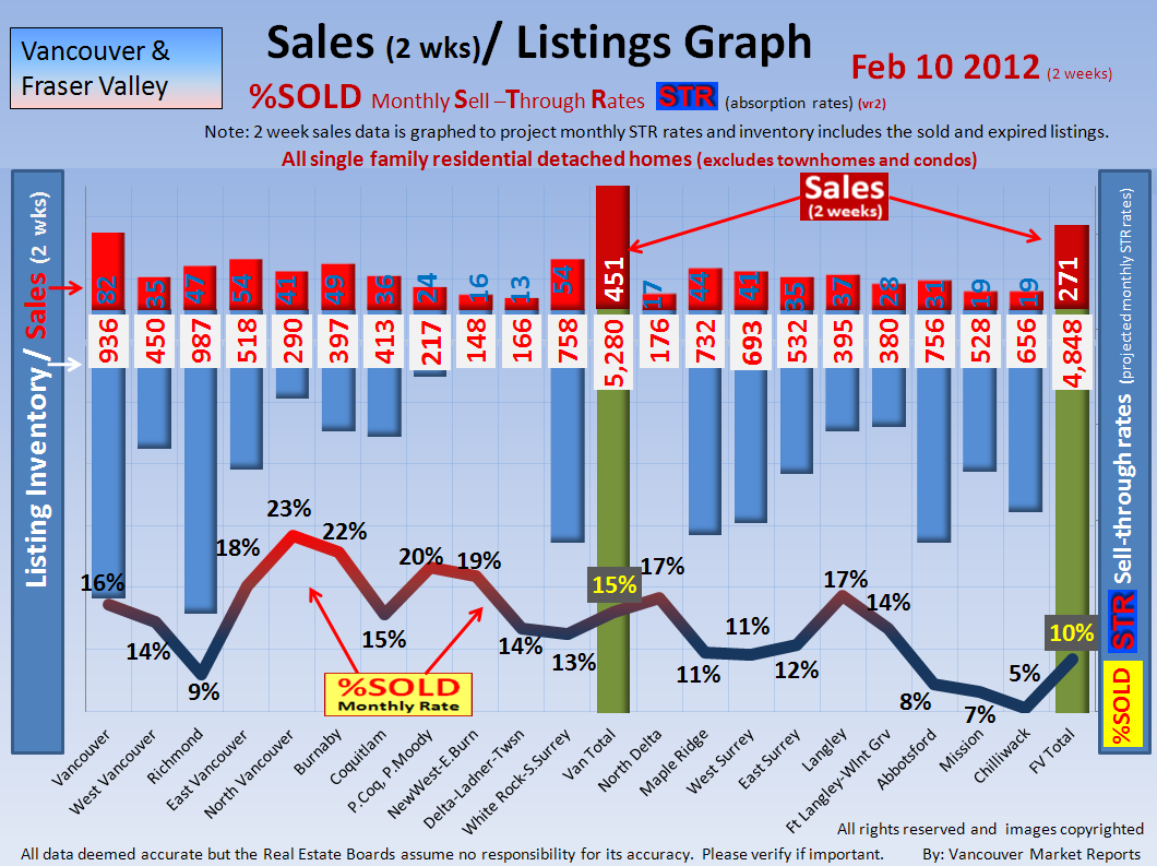 Abbotsford Real Estate Market STR Reports