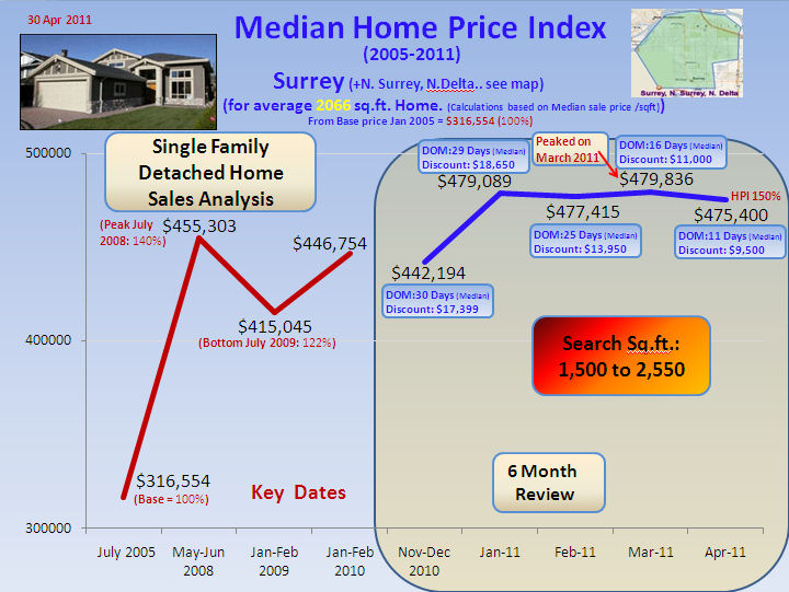 Remax Report ...If you cannot see this image you need to click through the top link
