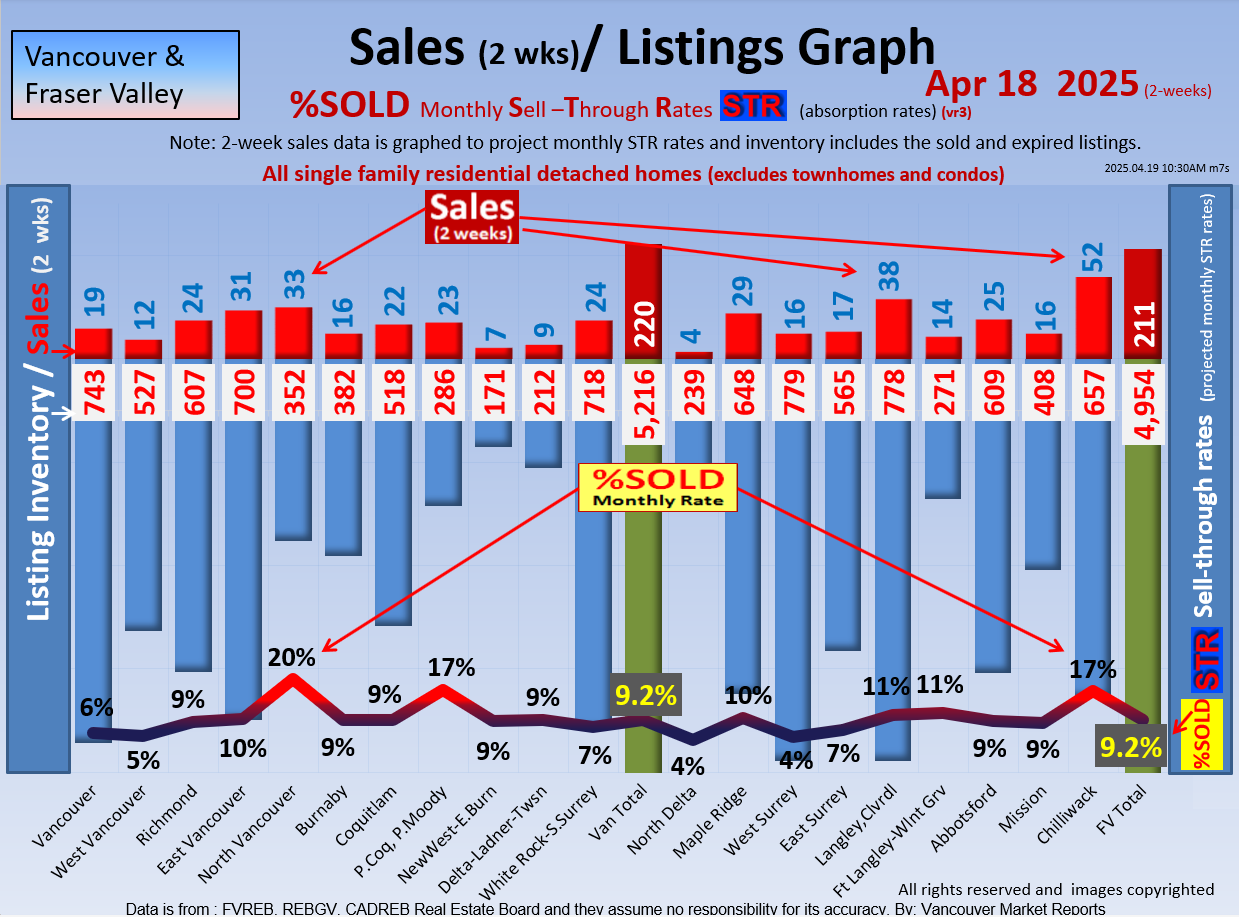 Abbotsford  Real Estate Market STR Reports